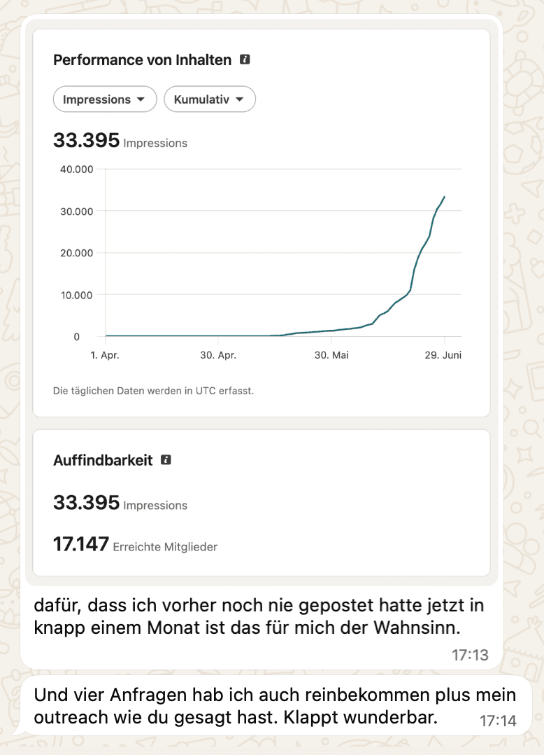 Screenshot: LinkedIn-Impressionen-Statistik eines Kunden